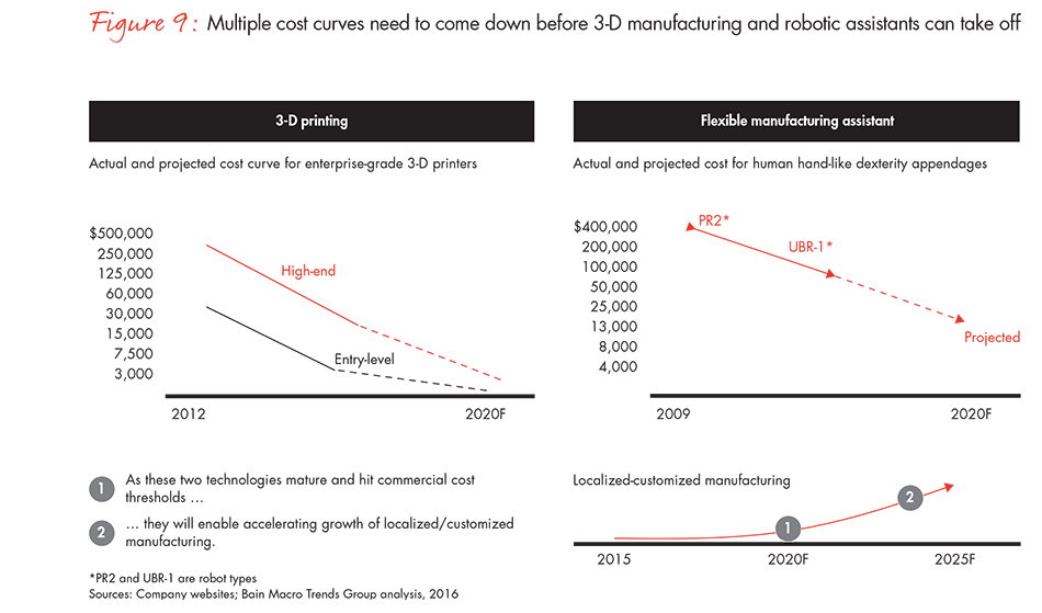 spatial-economics-figure-09_embed