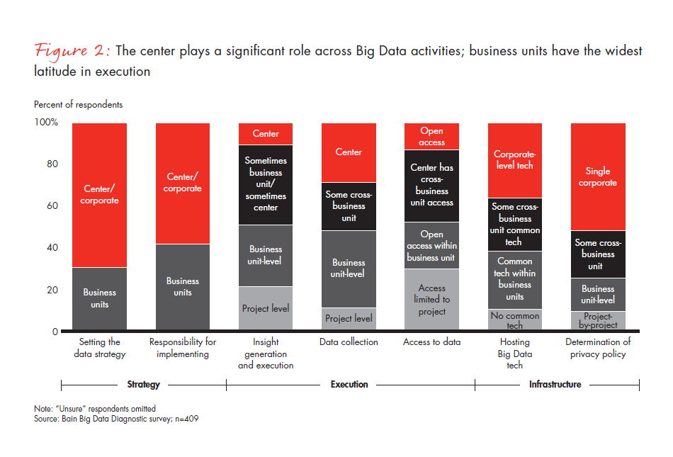 big-data-the-organizational-challenge-fig-02_embed