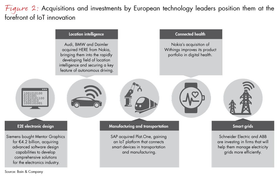 europes-edge-in-iot-fig02_embed