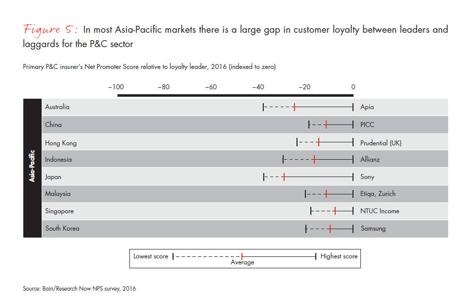 customer-behavior-and-loyalty-in-insurance-fig-05_embed