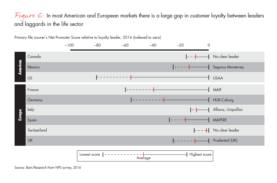 customer-behavior-and-loyalty-in-insurance-fig-06_embed