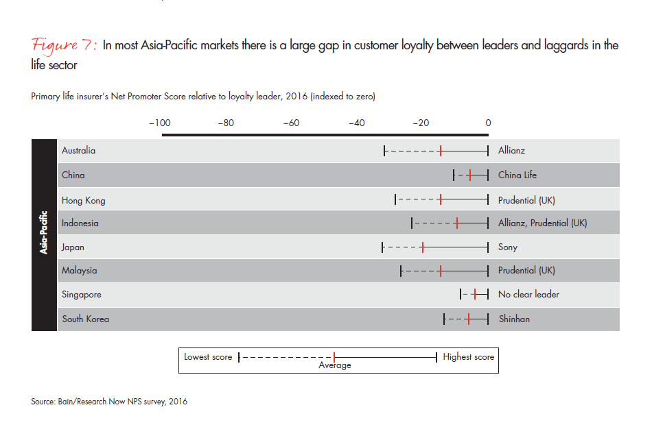 customer-behavior-and-loyalty-in-insurance-fig-07_embed