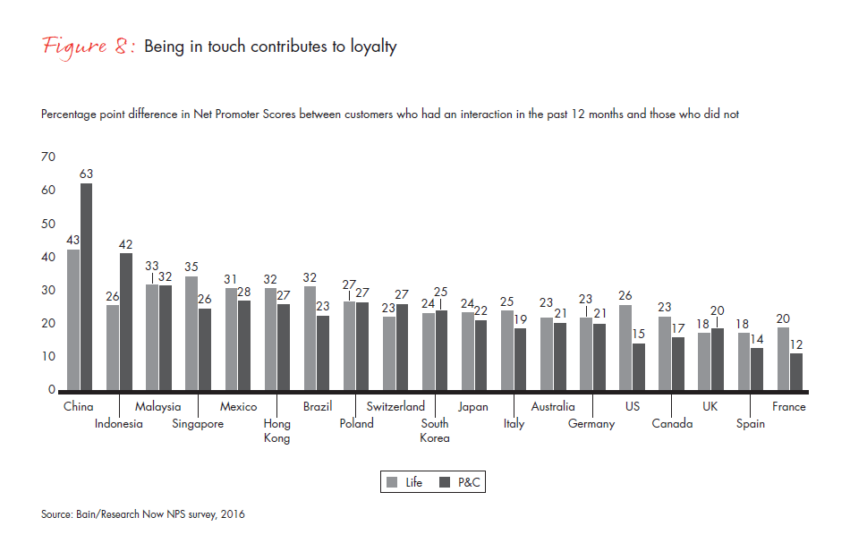 customer-behavior-and-loyalty-in-insurance-fig-08_embed