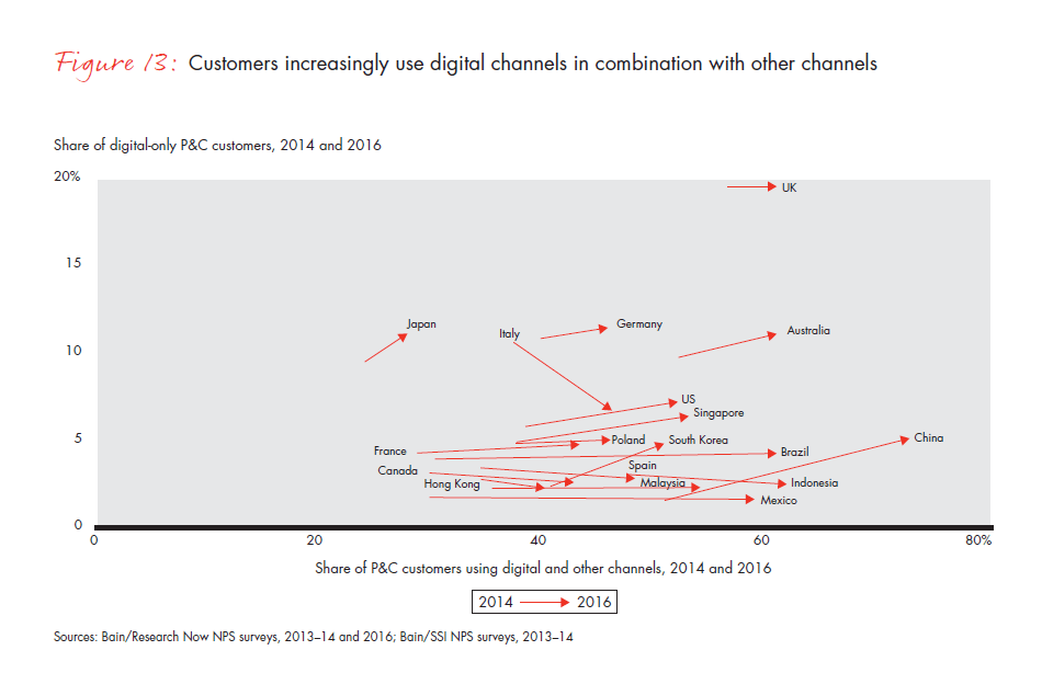 customer-behavior-and-loyalty-in-insurance-fig-13_embed