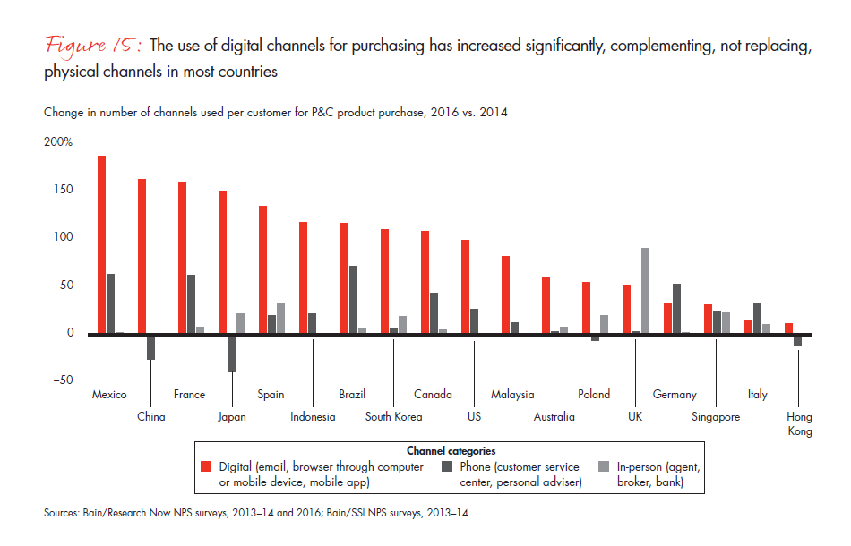 customer-behavior-and-loyalty-in-insurance-fig-15_embed