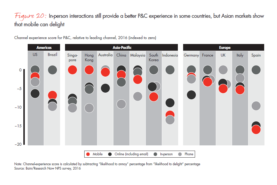 customer-behavior-and-loyalty-in-insurance-fig-20_embed