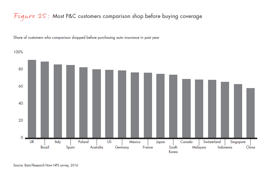 customer-behavior-and-loyalty-in-insurance-fig-25_embed