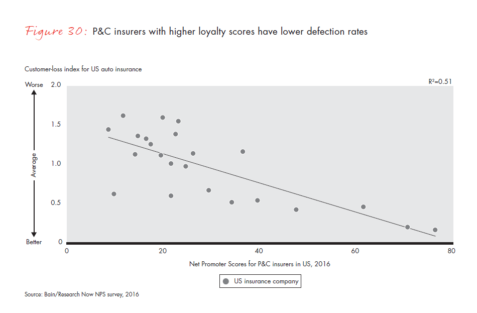 customer-behavior-and-loyalty-in-insurance-fig-30_embed