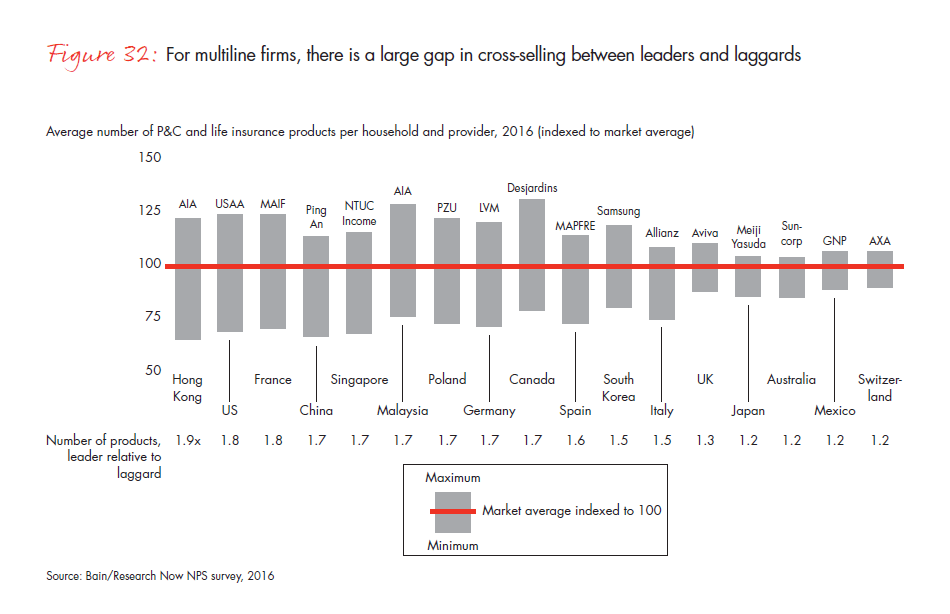 customer-behavior-and-loyalty-in-insurance-fig-32_embed