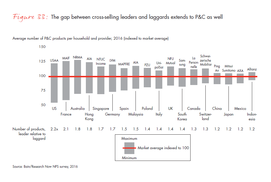 customer-behavior-and-loyalty-in-insurance-fig-33_embed