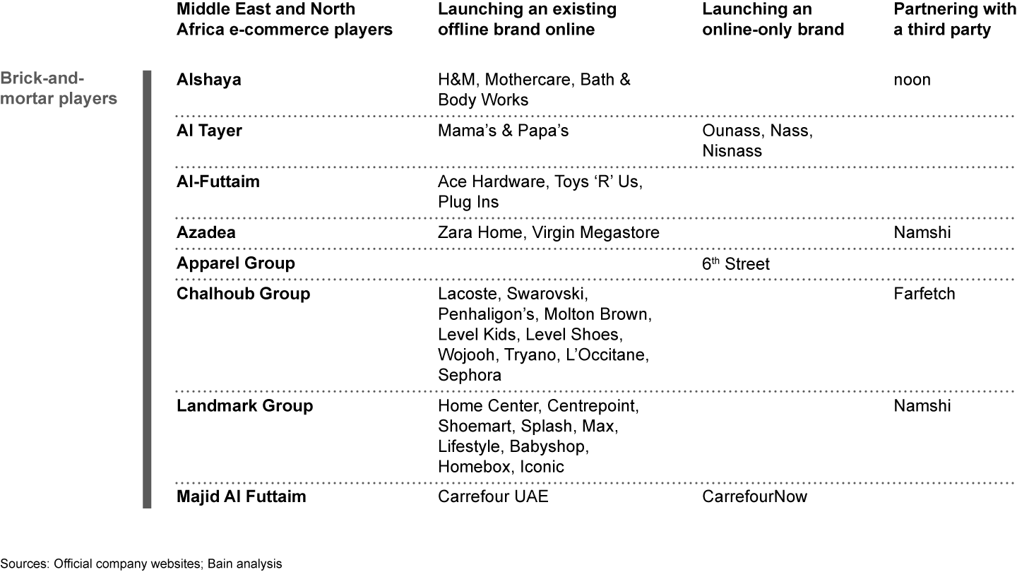 Brick-and-mortar players in the Middle East and North Africa have followed different go-to-market approaches in recent years