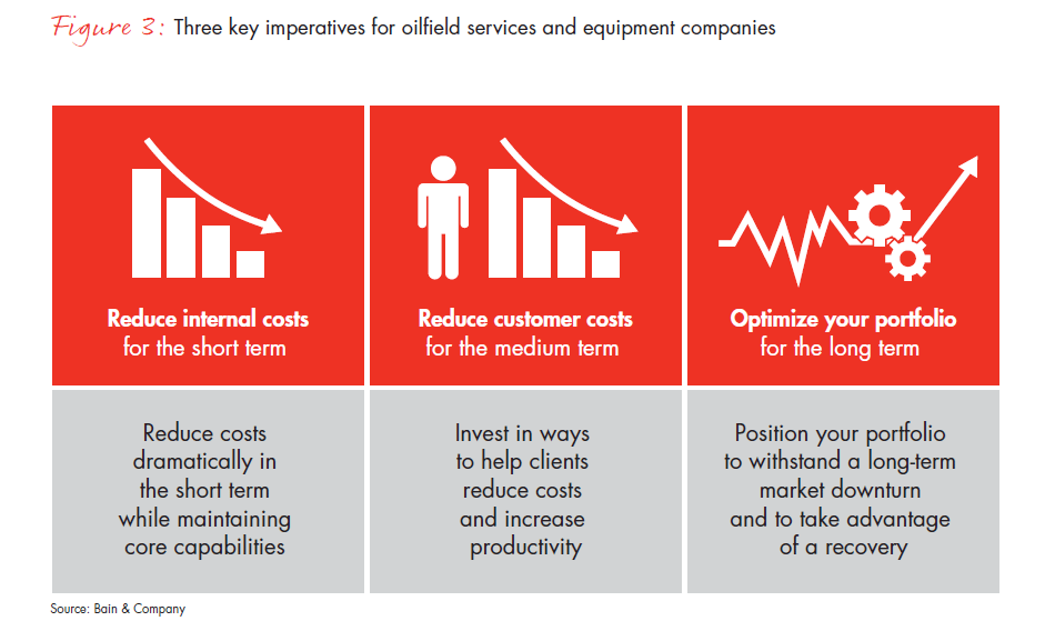 beyond-cost-cutting-the-opportunity-for-oilfield-services-equipment-companies-fig-03-embed