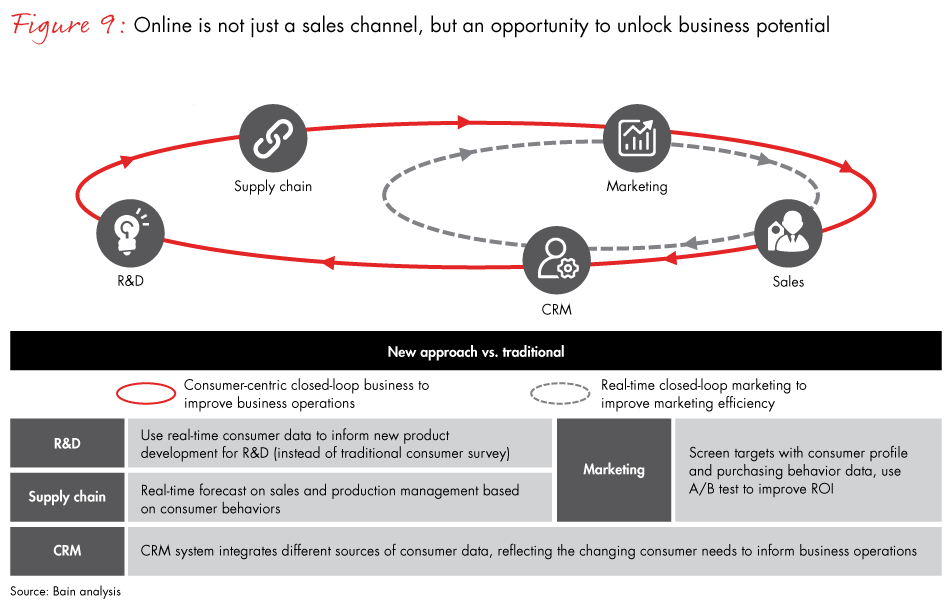 china-commerce-fig09_embed