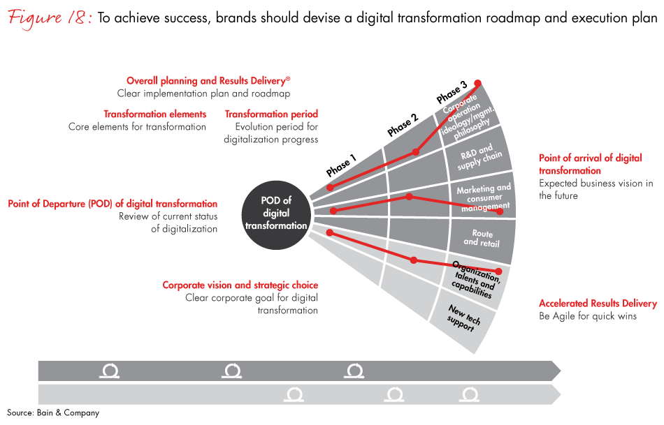 china-commerce-fig18_embed