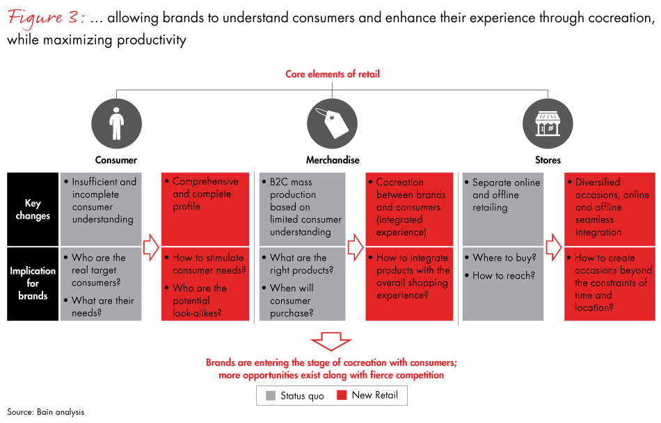 china-new-retail-2018-fig03_embed