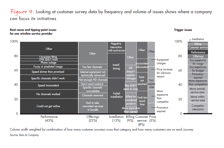 breaking-the-back-of-customer-churn-fig-04_embed