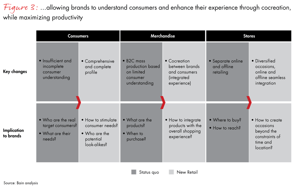 china-commerce-fig03_embed