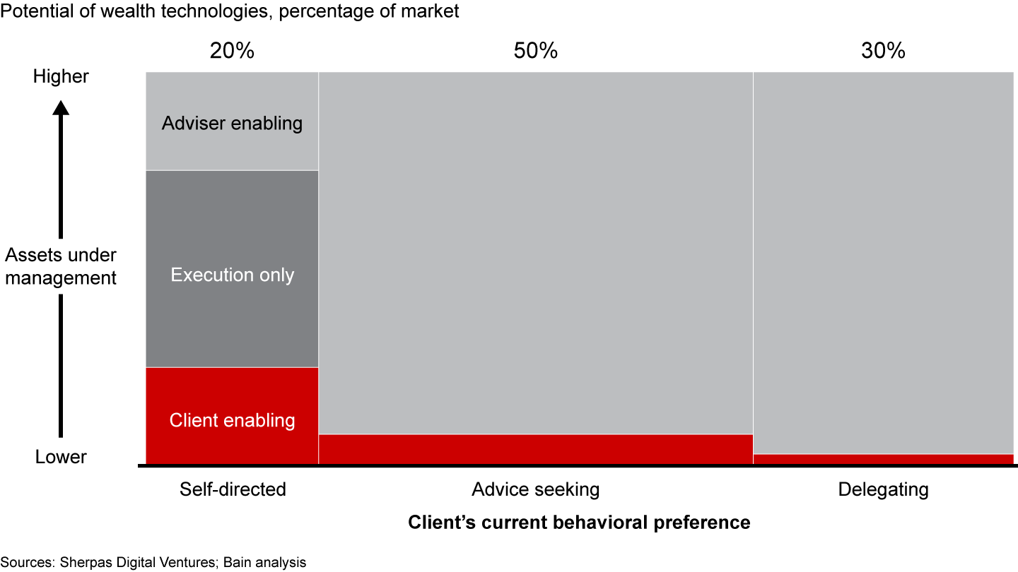 Look to the adviser, not the investor 