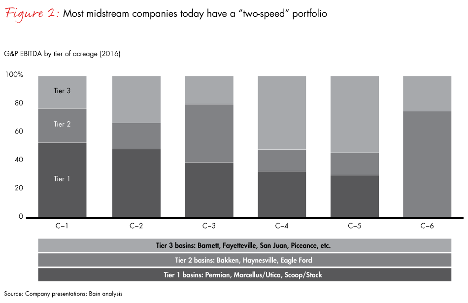 North-american-midstream-strategy-fig02_embed