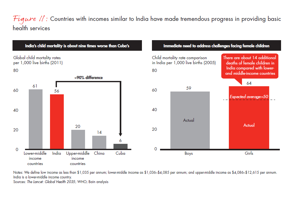 india-philanthropy-2014-fig-11_embed