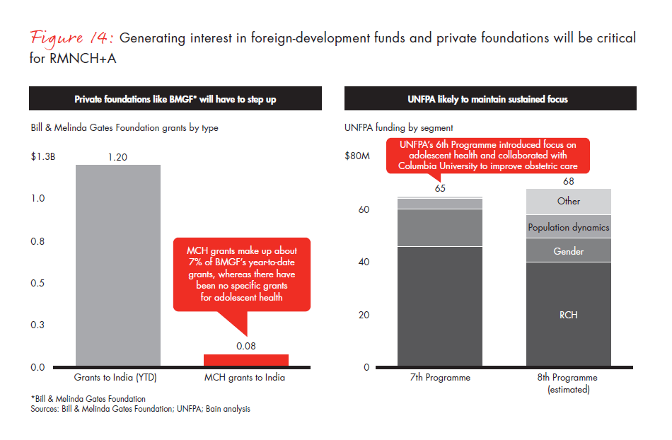 india-philanthropy-2014-fig-14_embed