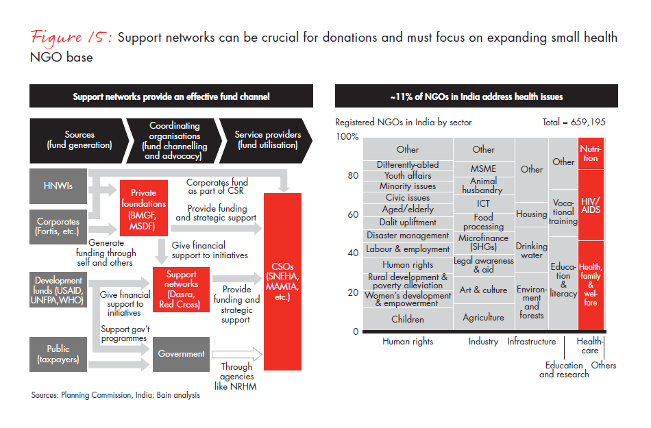 india-philanthropy-2014-fig-15_embed