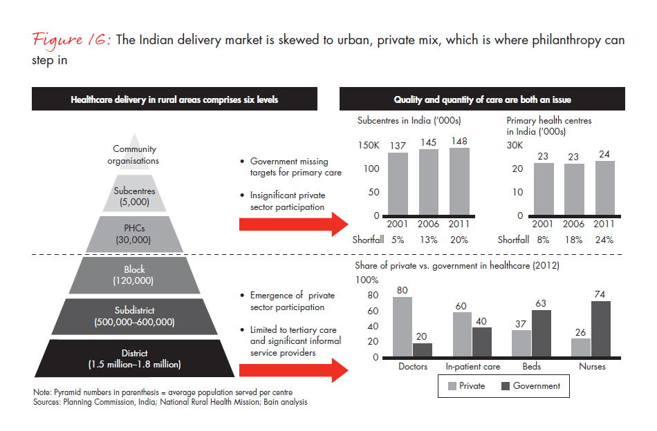 india-philanthropy-2014-fig-16_embed