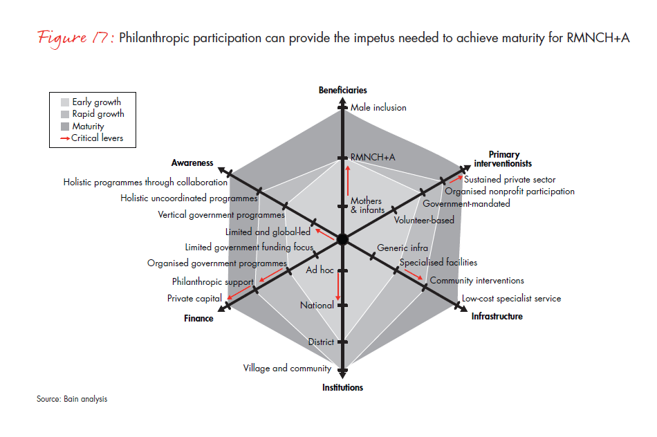 india-philanthropy-2014-fig-17_embed