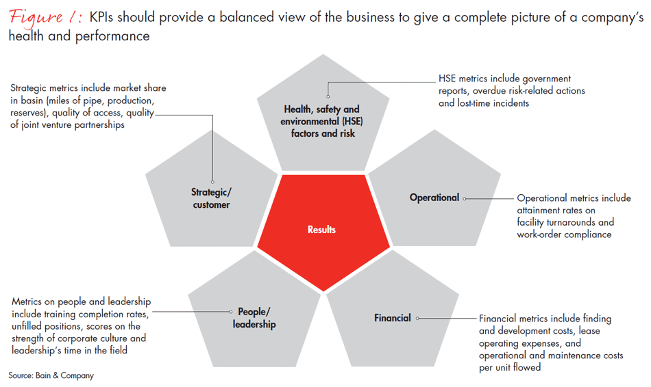 oe-managing-performance-in-oil-and-gas-fig-01_embed