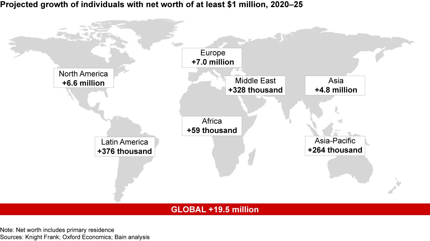 The ranks of the wealthy are swelling