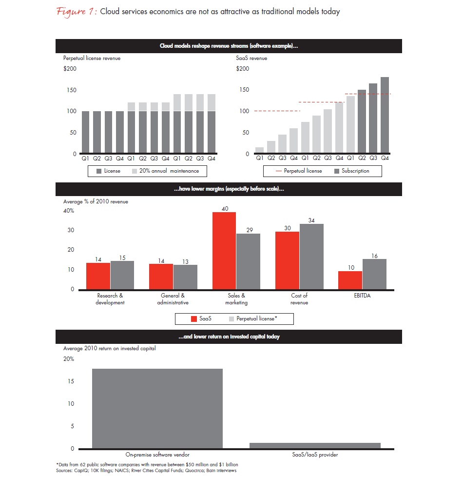 selling-the-cloud-fig-01_embed