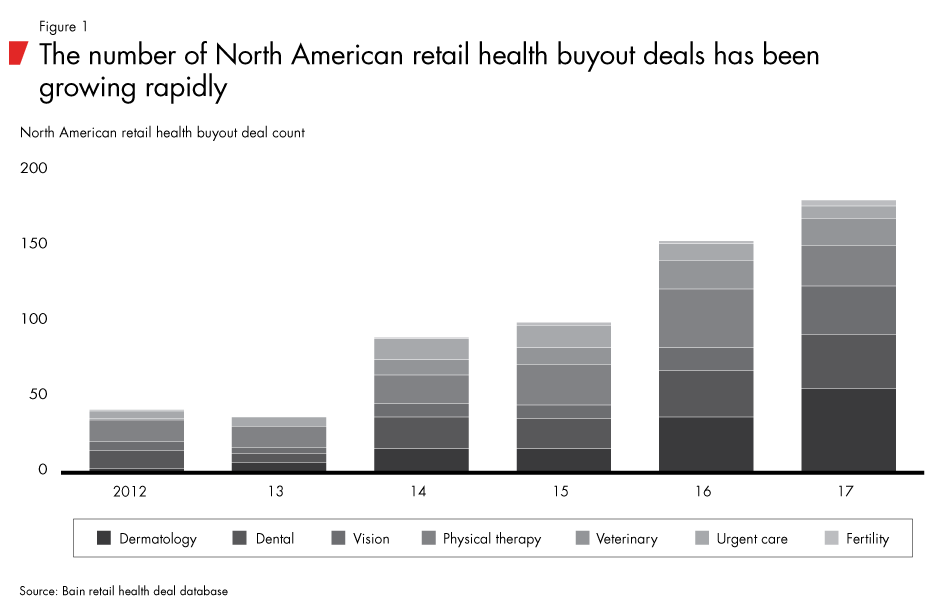 retail-healthcare-fig01_embed