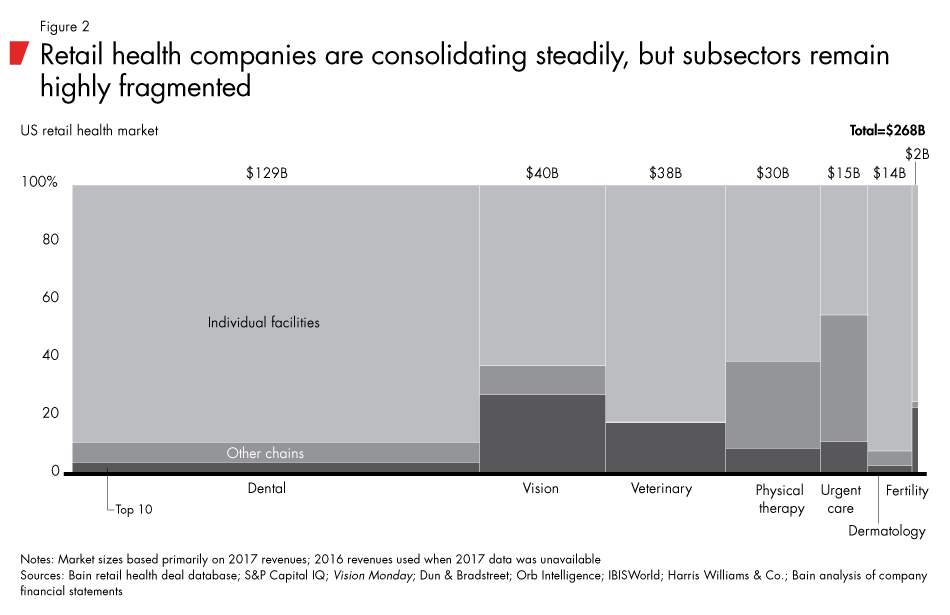 retail-healthcare-fig02_embed