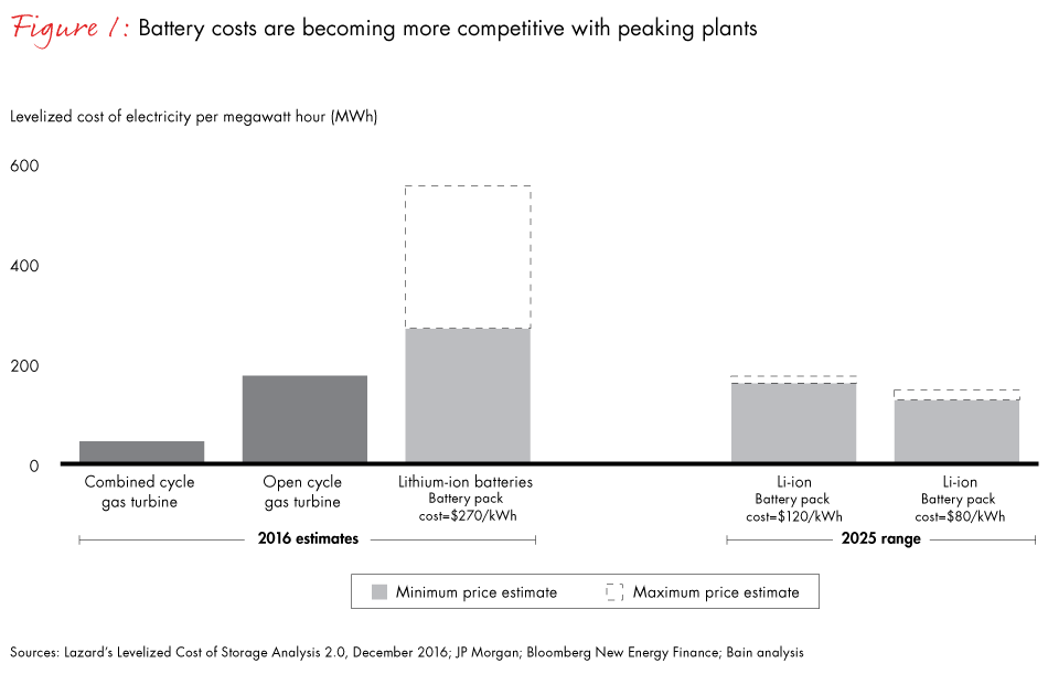 energy-storage-fig01_embed