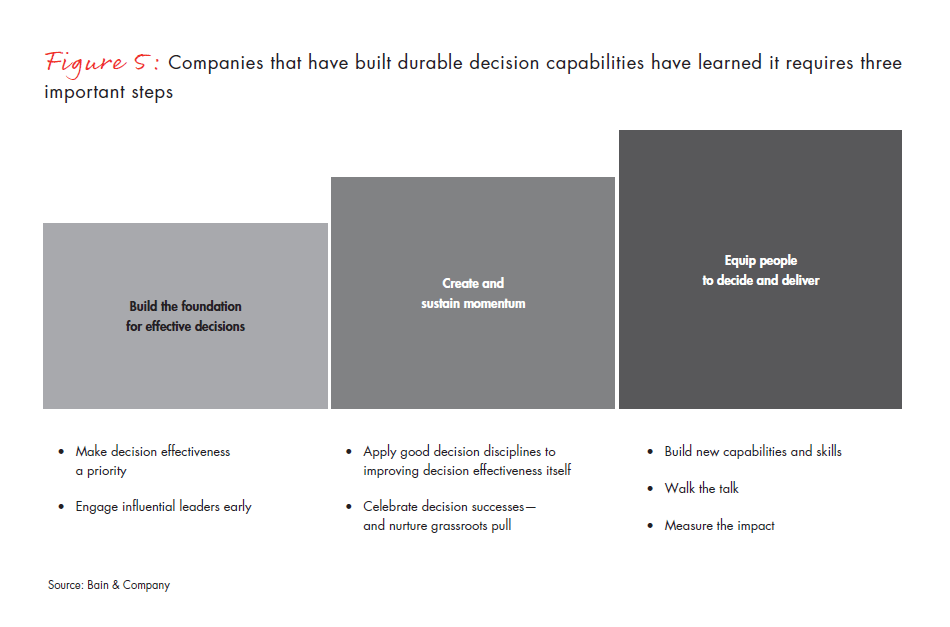 di-the-five-steps-to-better-decision-making-fig-05_embed