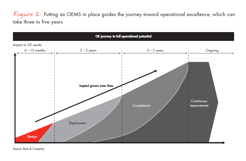 what-good-looks-like-fig-02_embed