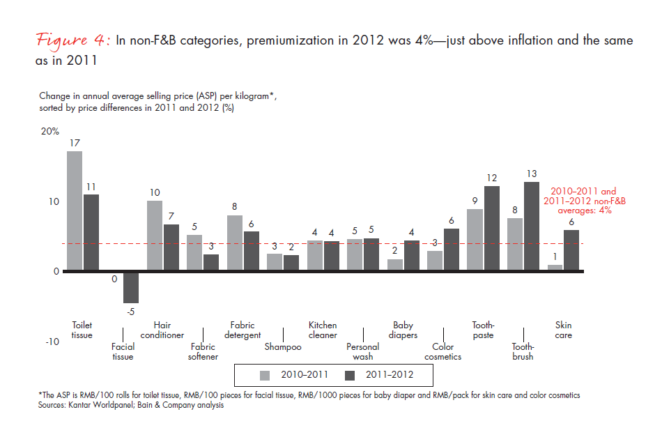 growing-brands-by-understanding-Chinese-shoppers-vol-2-fig-04_embed