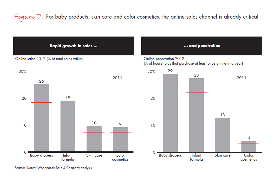 growing-brands-by-understanding-Chinese-shoppers-vol-2-fig-07_embed