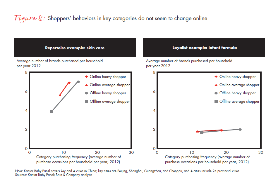 growing-brands-by-understanding-Chinese-shoppers-vol-2-fig-08_embed