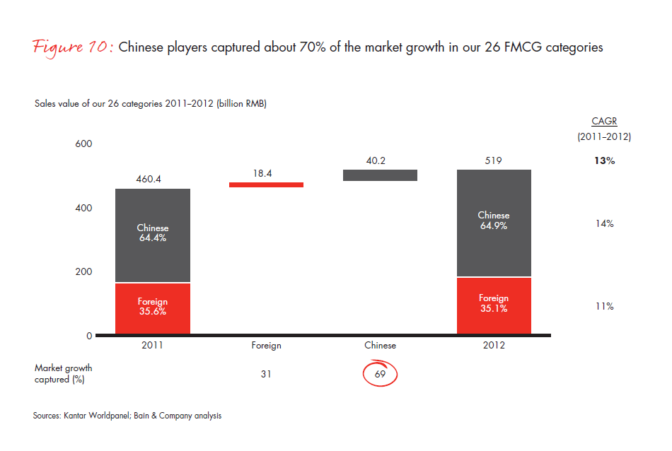 growing-brands-by-understanding-Chinese-shoppers-vol-2-fig-10_embed