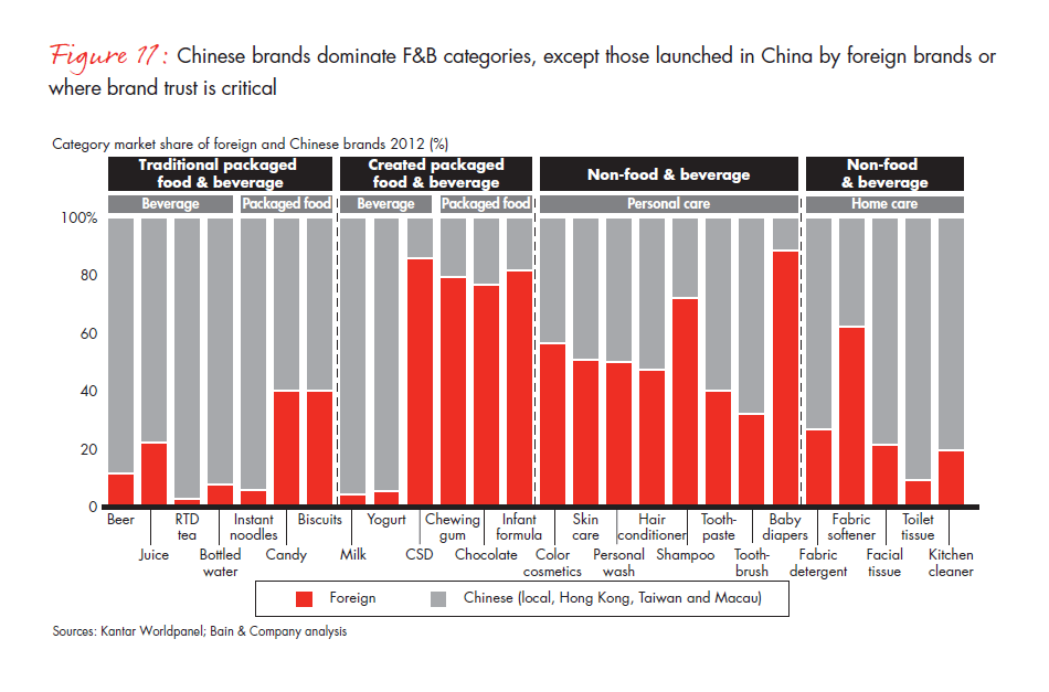 growing-brands-by-understanding-Chinese-shoppers-vol-2-fig-11_embed