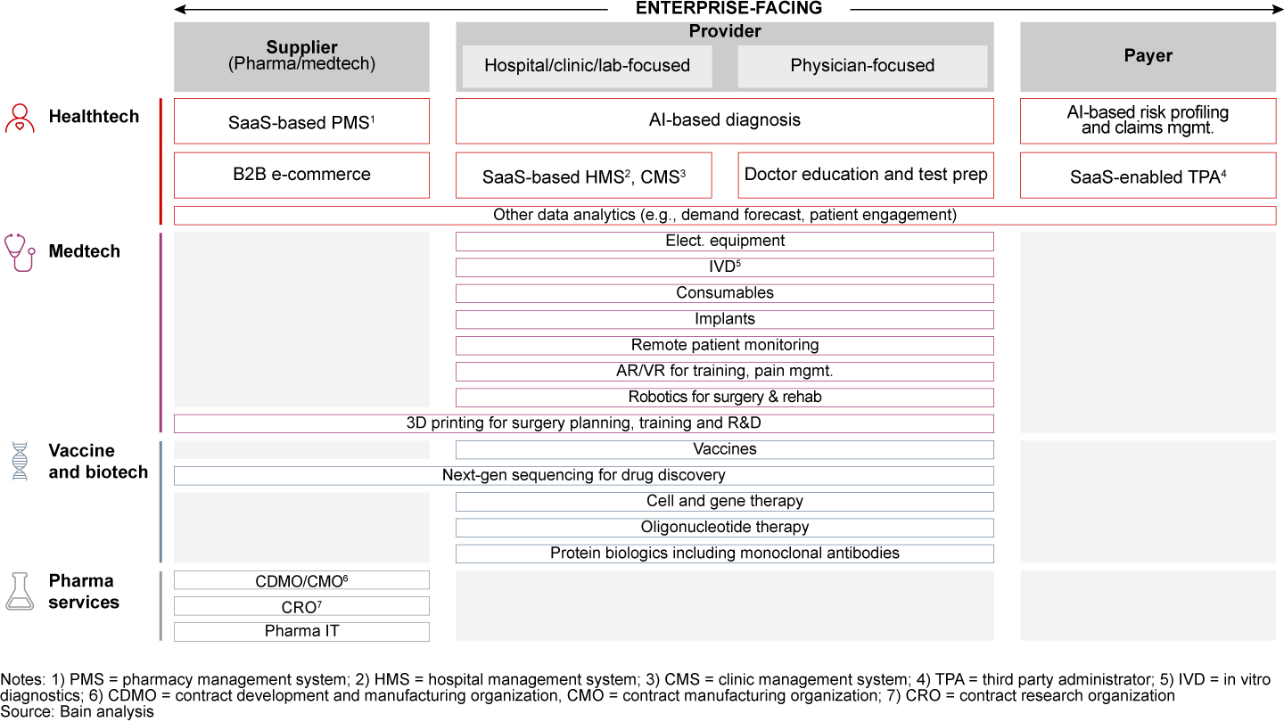 … as well as enterprise-facing solutions