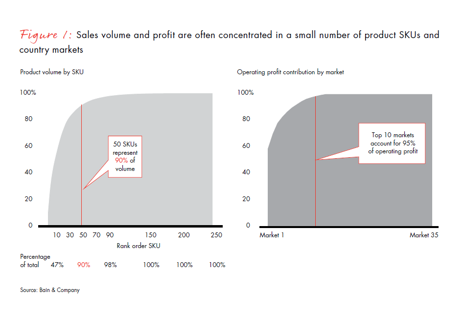 simplify-to-grow-in-healthcare-fig-01_embed