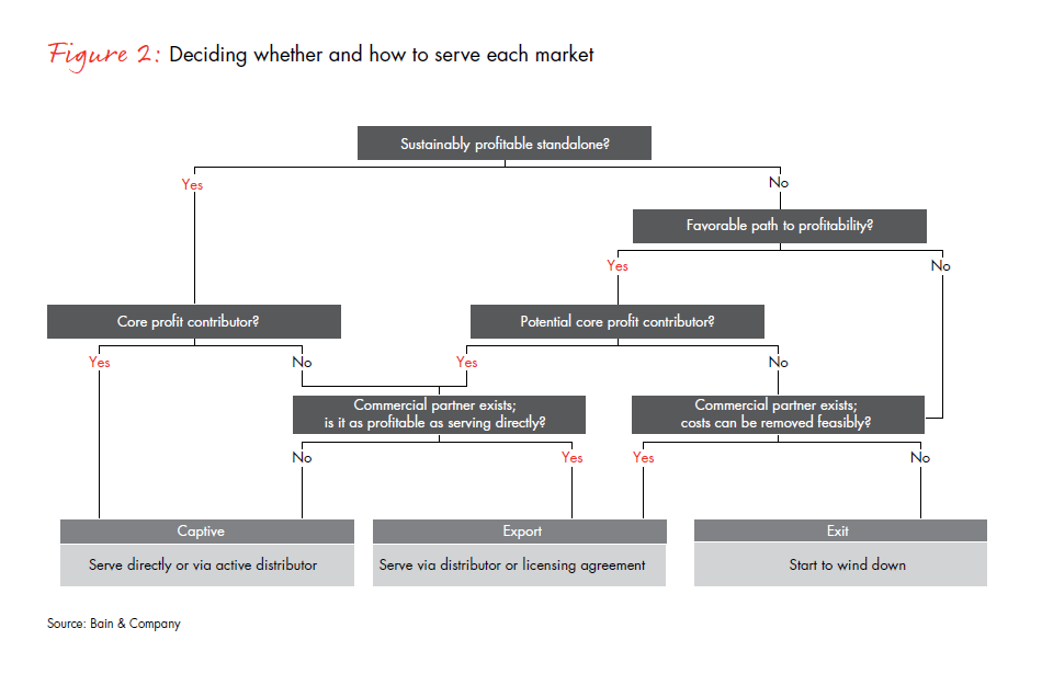 simplify-to-grow-in-healthcare-fig-02_embed