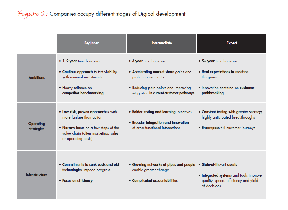 leading-a-digical-transformation-fig-02a_embed