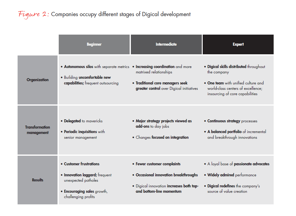 leading-a-digical-transformation-fig-02b_embed