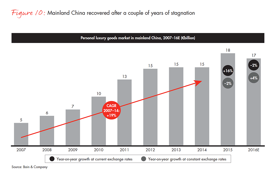 luxury-report-fig-10_embed