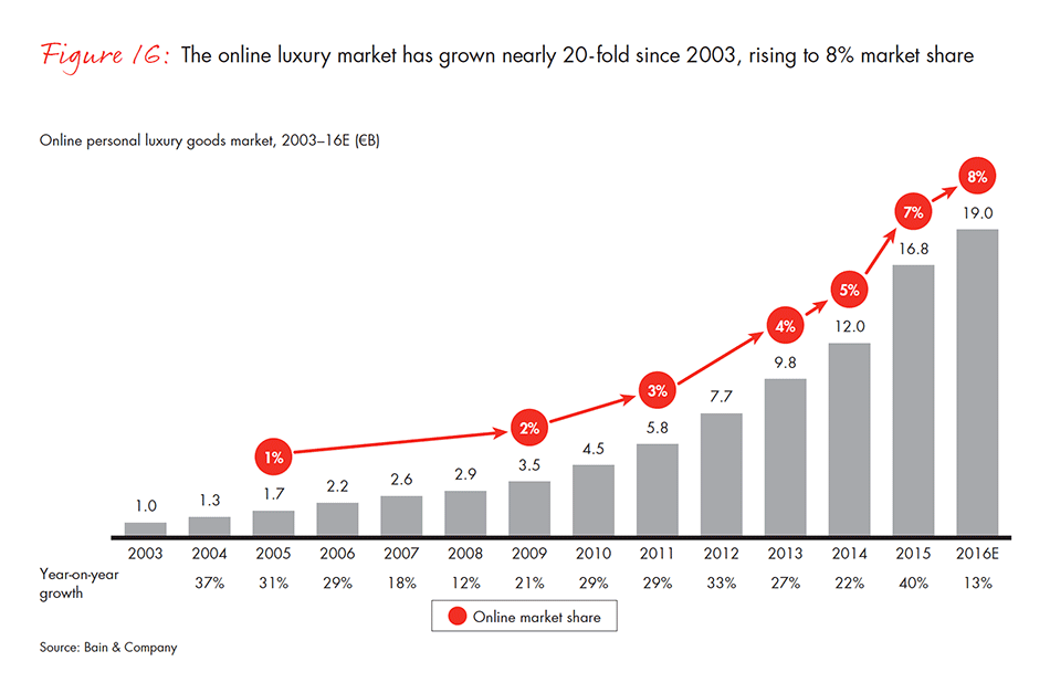 luxury-report-fig-16_embed