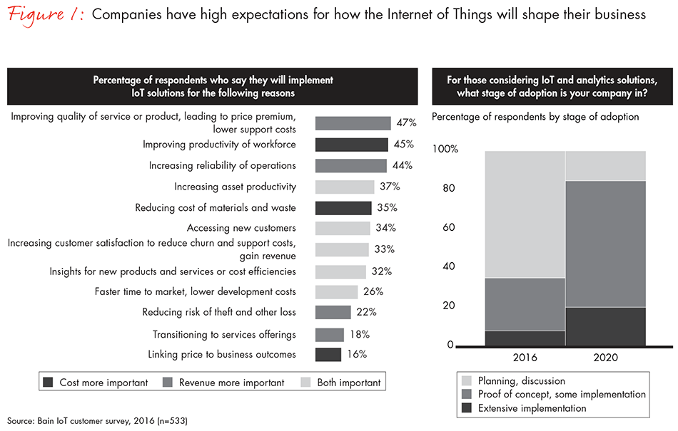 how-providers-can-succeed-in-IOT-fig01_embed