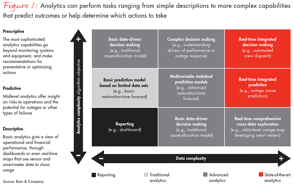 utilities-deploying-data-analytics-fig01_embed